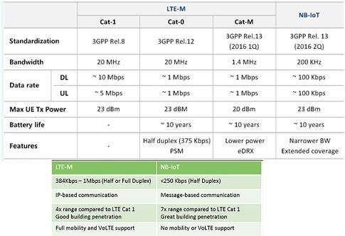 Telecommunication Modelling and Simulation figure.jpg